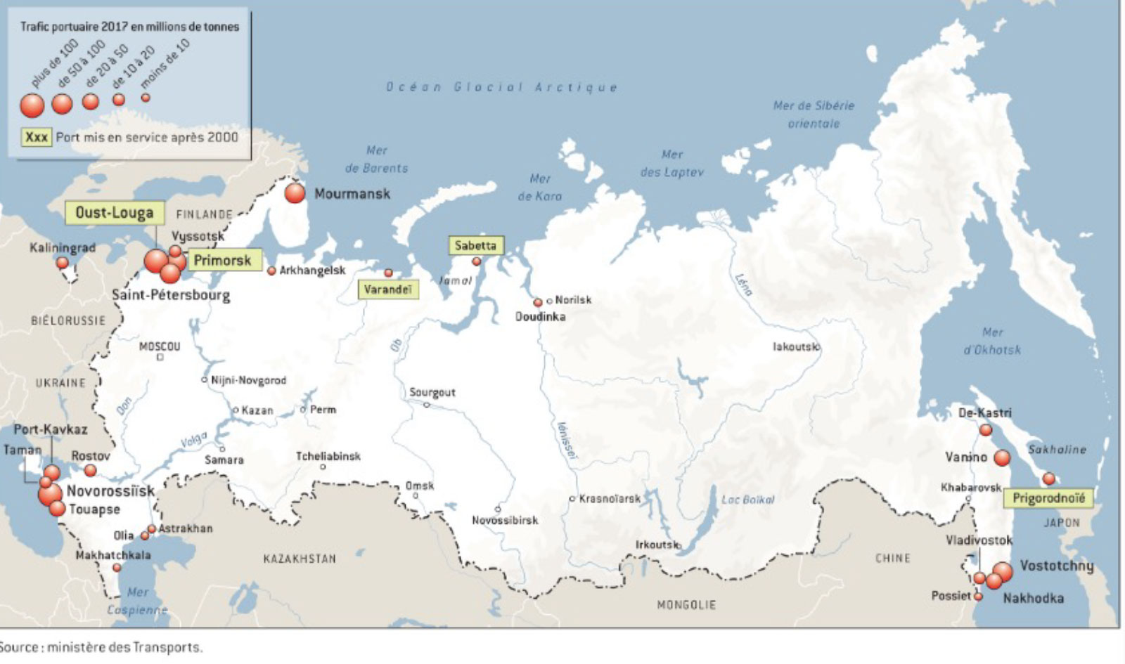 Grands ports russes