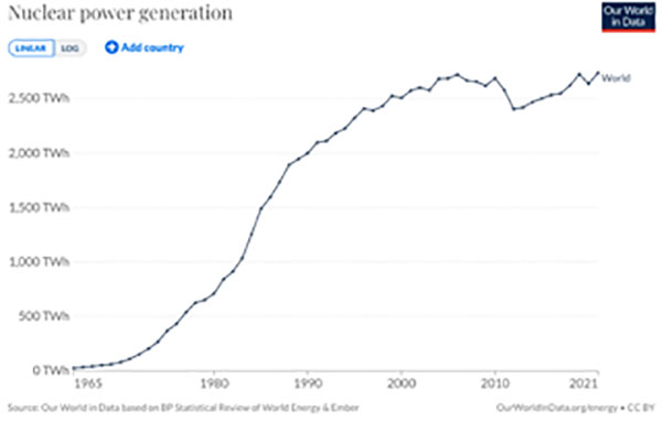 Production d’énergie électrique d’origine nucléaire