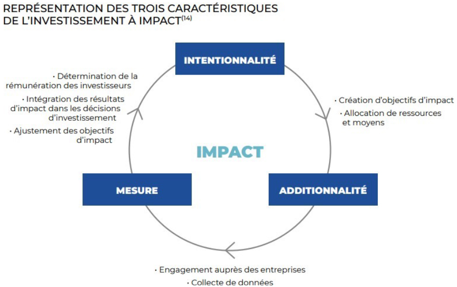 Caracteristique investissement