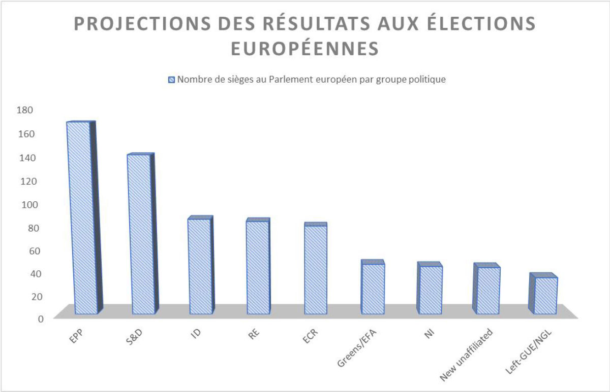 Graphique 2